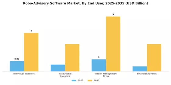 Robo Advisory Software Market Segment Image 1