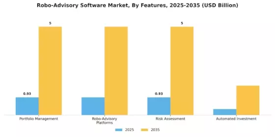 Robo Advisory Software Market Segment Image 2