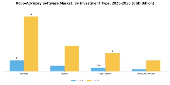 Robo Advisory Software Market Segment Image 3