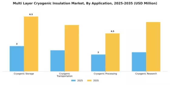 Multi Layer Cryogenic Insulation Market Segment Image 0