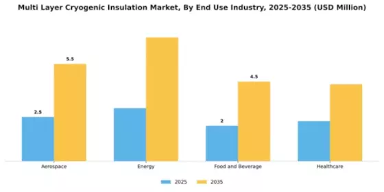 Multi Layer Cryogenic Insulation Market Segment Image 1