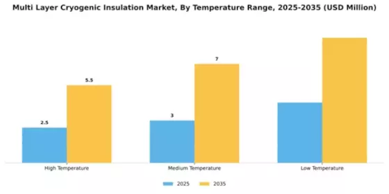 Multi Layer Cryogenic Insulation Market Segment Image 3