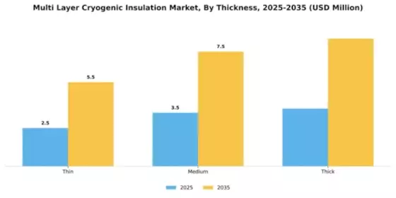 Multi Layer Cryogenic Insulation Market Segment Image 4