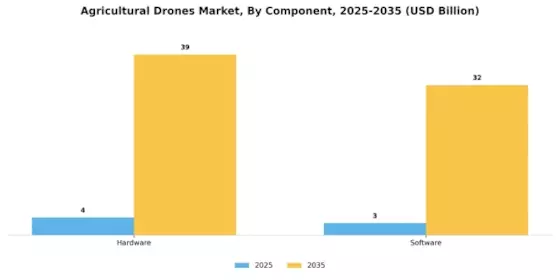 Agriculture Drones Market Segment Image 1