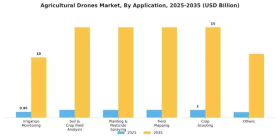 Agriculture Drones Market Segment Image 2
