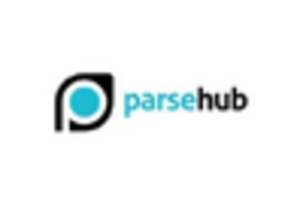 Web Scrapper Software Market key player