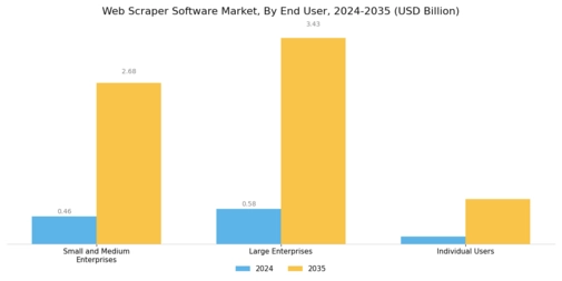 Web Scrapper Software Market Segment Image 2