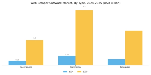 Web Scrapper Software Market Segment Image 3