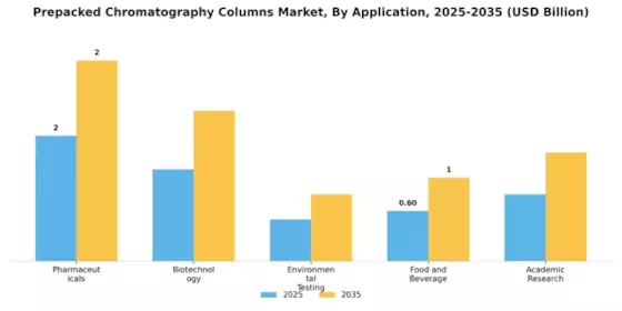 Prepacked Chromatography Columns Market Segment Image 0