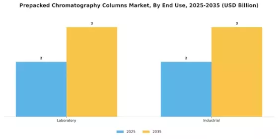 Prepacked Chromatography Columns Market Segment Image 2