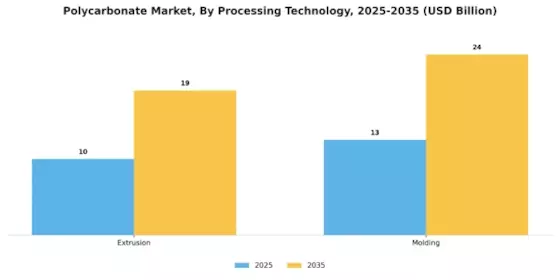 Polycarbonate Market Segment Image 1