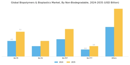 Biopolymers and Bioplastics Market Segment Image 1