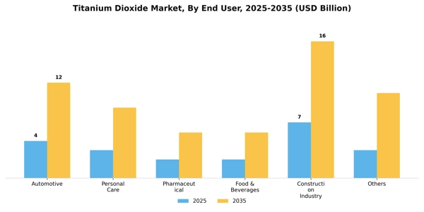 Titanium Dioxide Market Segment Image 1
