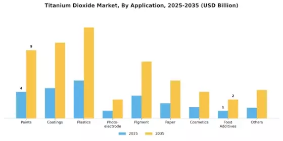 Titanium Dioxide Market Segment Image 0