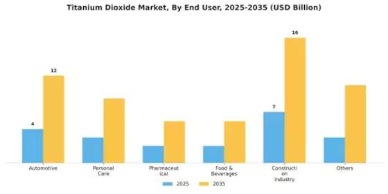 Titanium Dioxide Market Segment Image 1