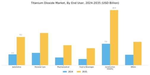 Titanium Dioxide Market Segment Image 1