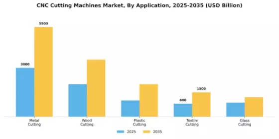 CNC Cutting Machines Market Segment Image 0