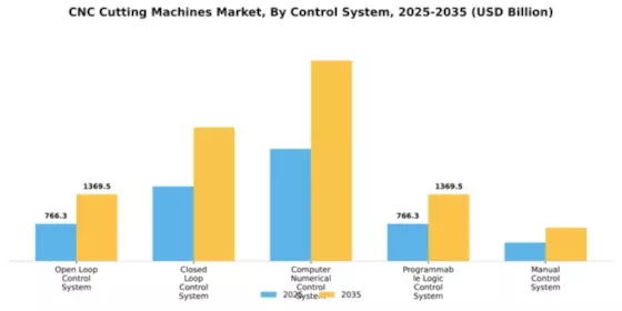 CNC Cutting Machines Market Segment Image 1