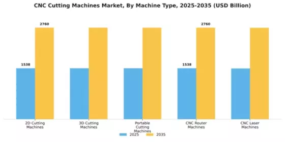 CNC Cutting Machines Market Segment Image 3