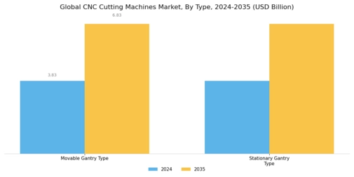 CNC Cutting Machines Market Segment Image 0