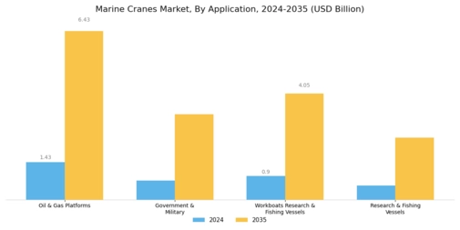 Marine Cranes Market Segment Image 2