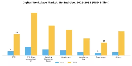 Digital Workplace Market Segment Image 1