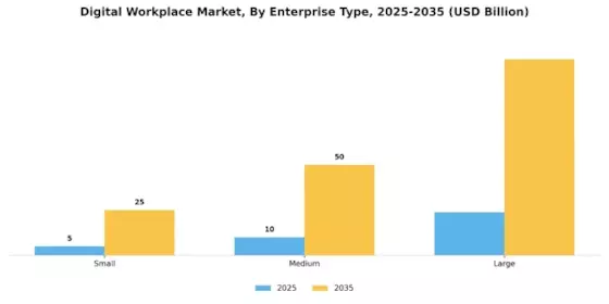 Digital Workplace Market Segment Image 2