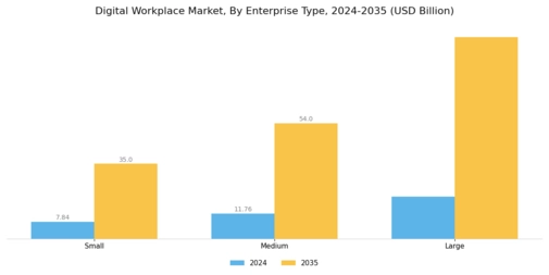 Digital Workplace Market Segment Image 1