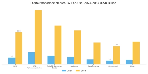 Digital Workplace Market Segment Image 2