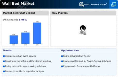 Wall Bed Market Infographic