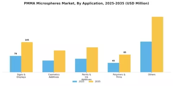 PMMA Microspheres Market Segment Image 0