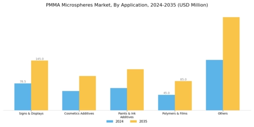 PMMA Microspheres Market Segment Image 0