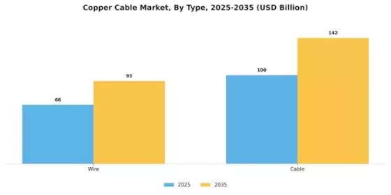 Copper Cable Market Segment Image 0
