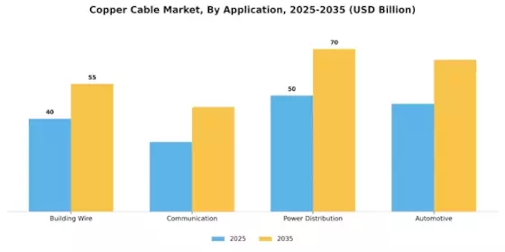 Copper Cable Market Segment Image 1