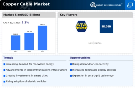 Copper Cable Market Infographic
