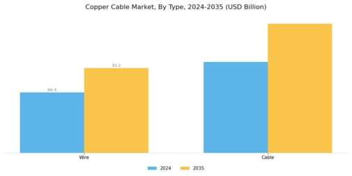 Copper Cable Market Segment Image 0