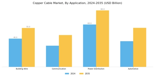 Copper Cable Market Segment Image 1