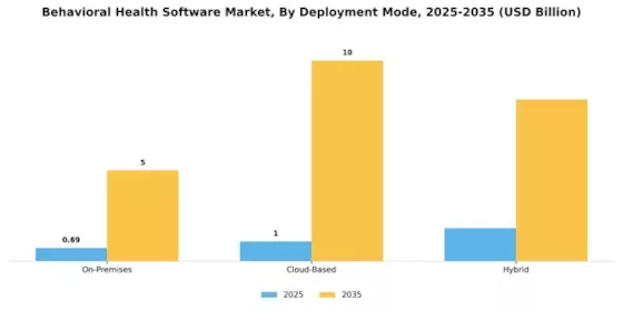 Behavioral Health Software Market Segment Image 1