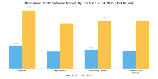 Behavioral Health Software Market Segment Image 2