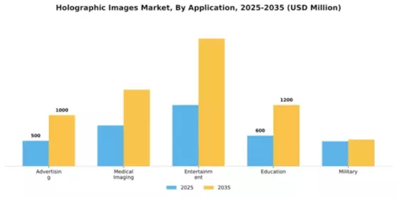 Holographic Images Market Segment Image 0