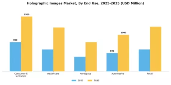 Holographic Images Market Segment Image 1