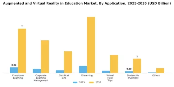 AR VR in Education Market Segment Image 0
