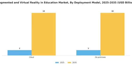 AR VR in Education Market Segment Image 1