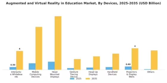 AR VR in Education Market Segment Image 2