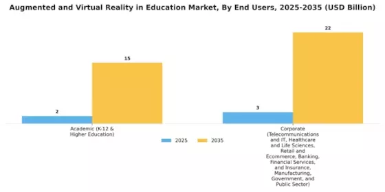 AR VR in Education Market Segment Image 3