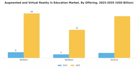 AR VR in Education Market Segment Image 4