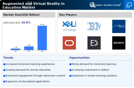 AR VR in Education Market Infographic AR VR in Education Market Infographic