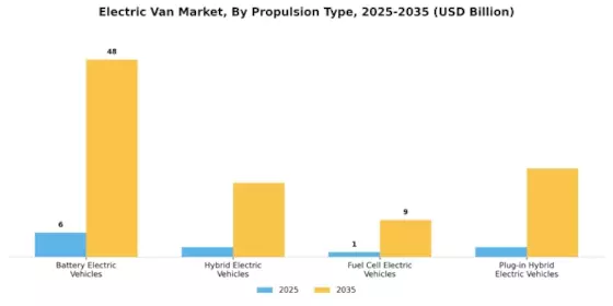 Electric Van Market Segment Image 1