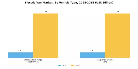 Electric Van Market Segment Image 2