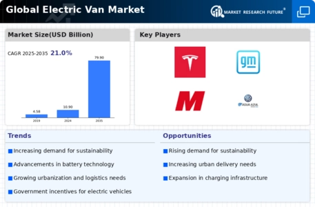 Electric Van Market Infographic